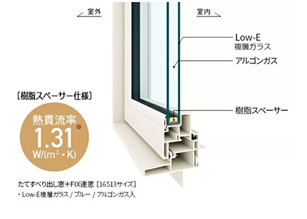 オール樹脂サッシ+アルゴンガスAPW330
